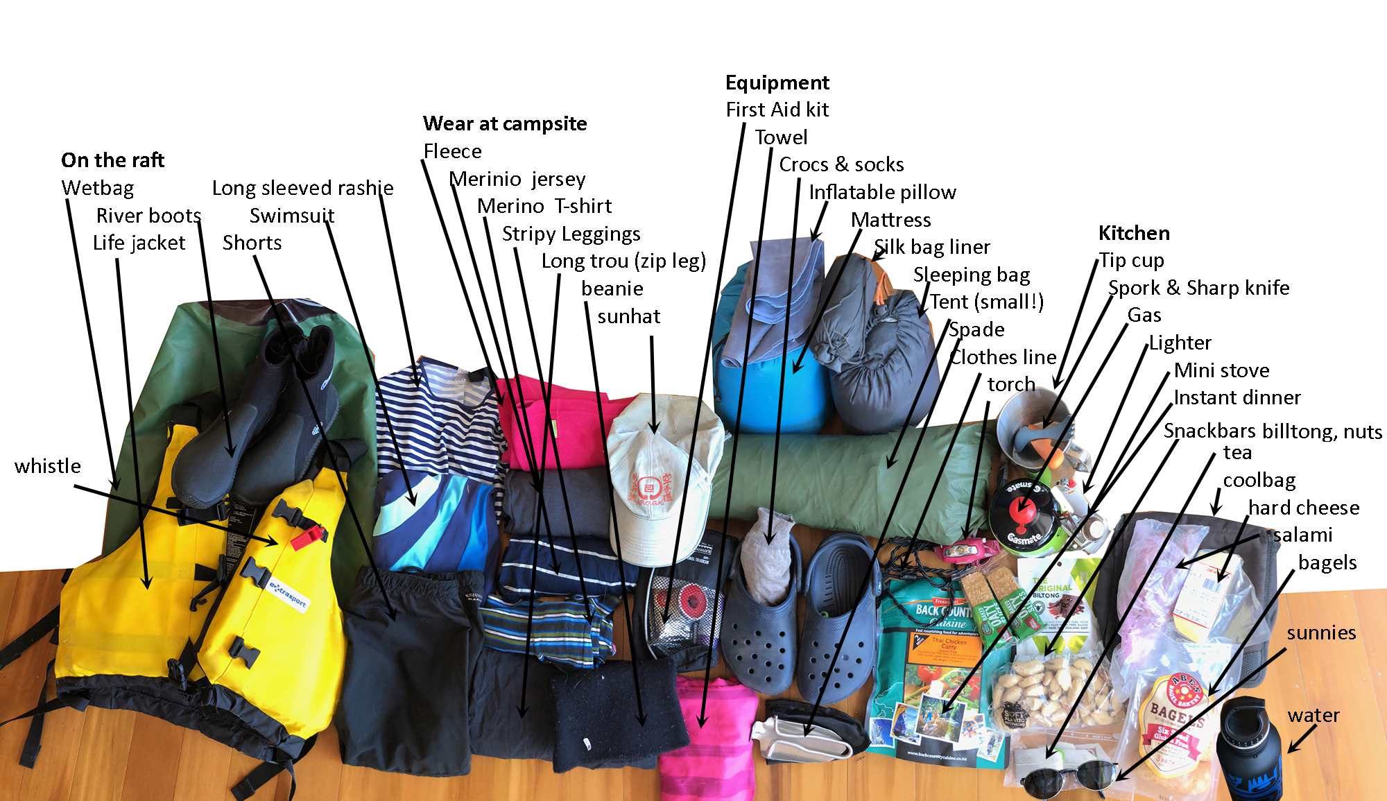 Packing list for rafting – Cristina Sanders' blog